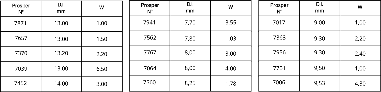 Tabela Anel Oring.png
